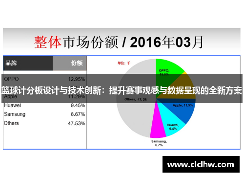 篮球计分板设计与技术创新：提升赛事观感与数据呈现的全新方案
