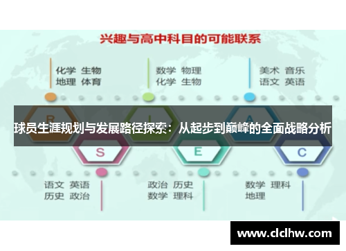 球员生涯规划与发展路径探索：从起步到巅峰的全面战略分析