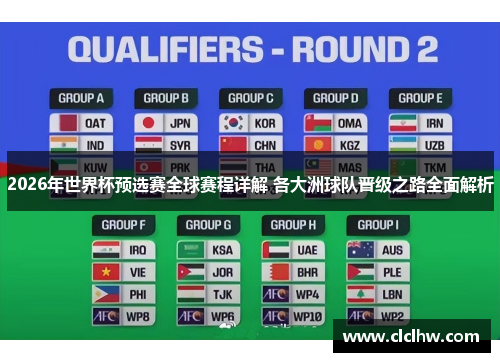 2026年世界杯预选赛全球赛程详解 各大洲球队晋级之路全面解析