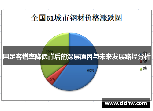 国足容错率降低背后的深层原因与未来发展路径分析
