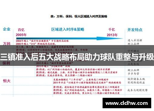 三镇准入后五大战略布局助力球队重整与升级