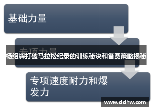 杨绍辉打破马拉松纪录的训练秘诀和备赛策略揭秘