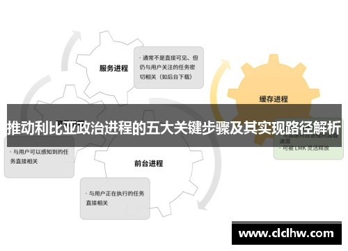 推动利比亚政治进程的五大关键步骤及其实现路径解析