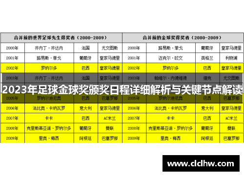 2023年足球金球奖颁奖日程详细解析与关键节点解读 2023年足球金球奖颁奖日程详细解析与关键节点解读