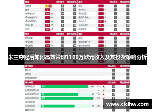 米兰夺冠后如何高效管理1100万欧元收入及其投资策略分析