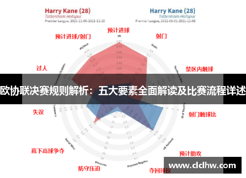 欧协联决赛规则解析：五大要素全面解读及比赛流程详述